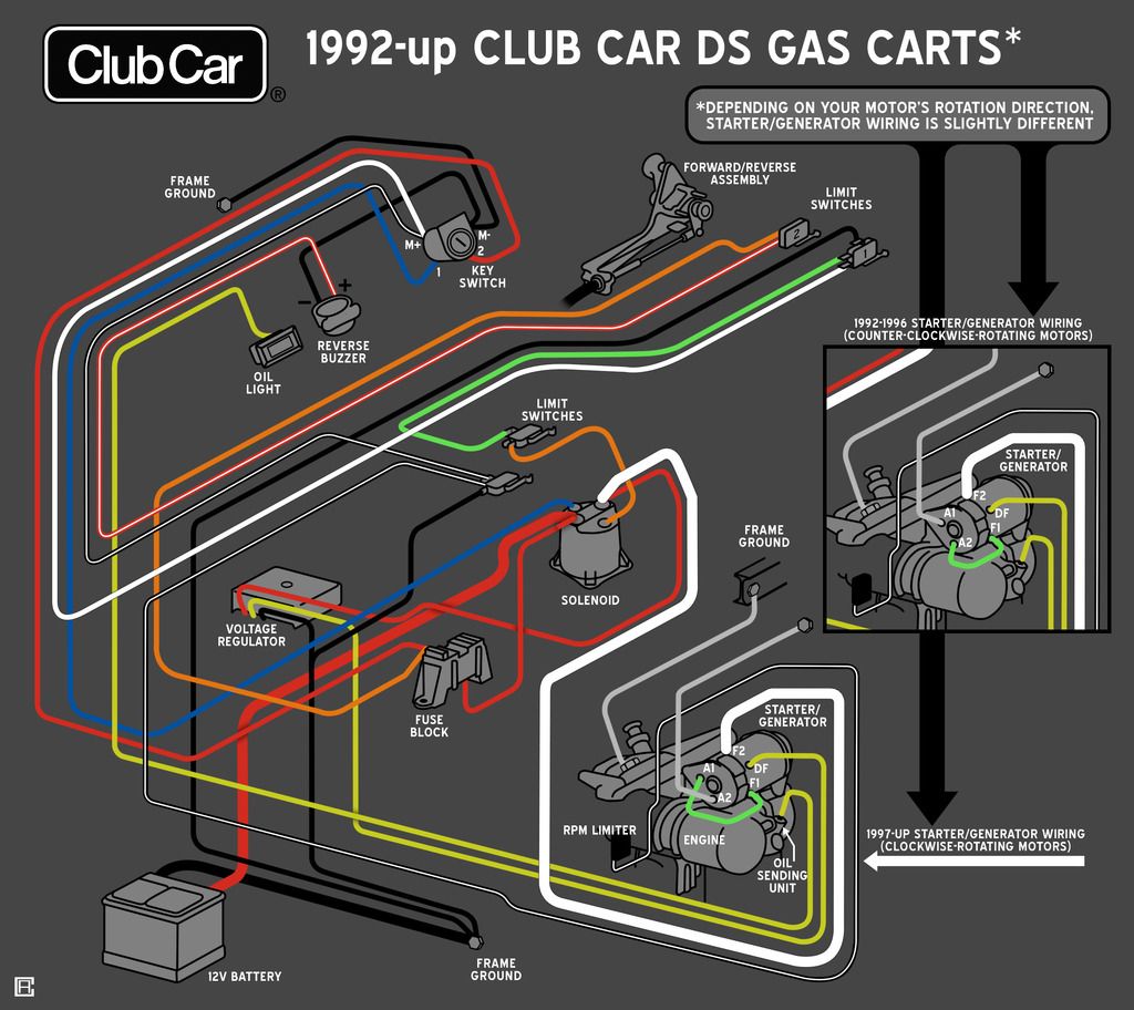 Club Car Ds Starter Motor Wiring Diagram Collection